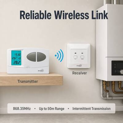 Empfänger 230VAC 50HZ Funk-RF programmierbarer Thermostat RF-Kessel 7-Tage-Thermostat Programmierbarer Funkthermostat für Energiemanagement