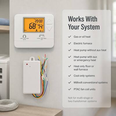 Weiß programmierbarer drahtloser 915MHZ Klimaanlagen-Thermostat mit 1 Heiz- und 1 Kühlfunktion, RF PTAC und LCD-Anzeige
